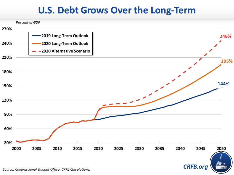 IMF Report Underscores Need for LongTerm Deficit Reduction in U.S.20201016